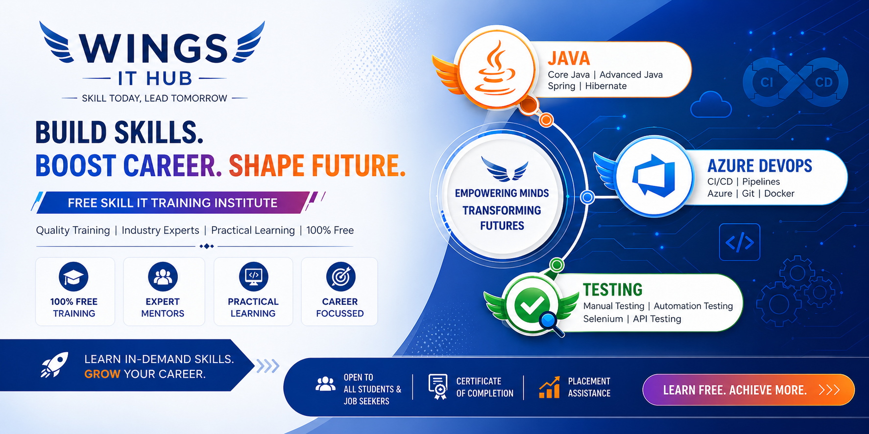 Full Stack JAVA Developer
